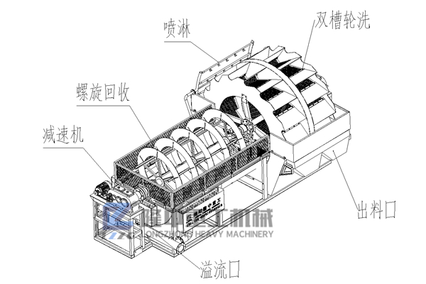 高顏值g效率低污染的隆中洗砂螺旋回收機